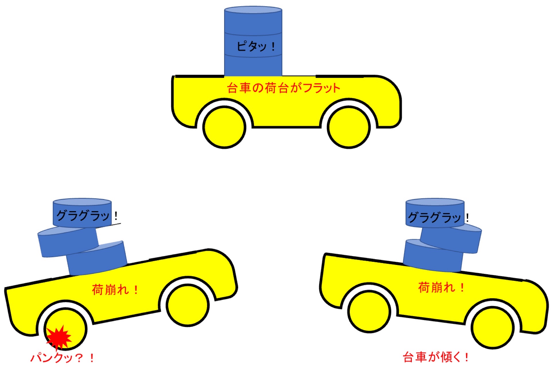 不安定な台車