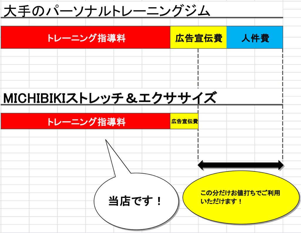 経費と利益