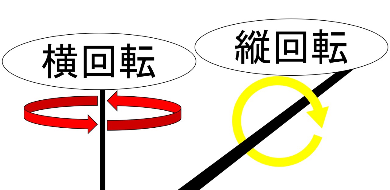 ゴルフスイングの軌道は縦回転だがボディターンは横回転 使い分けるポイントを紹介 Michibiki Blog