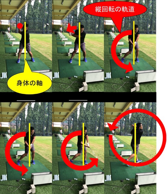 ゴルフスイングと縦回転
