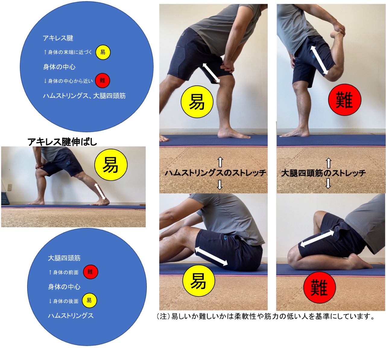 ストレッチの難易度