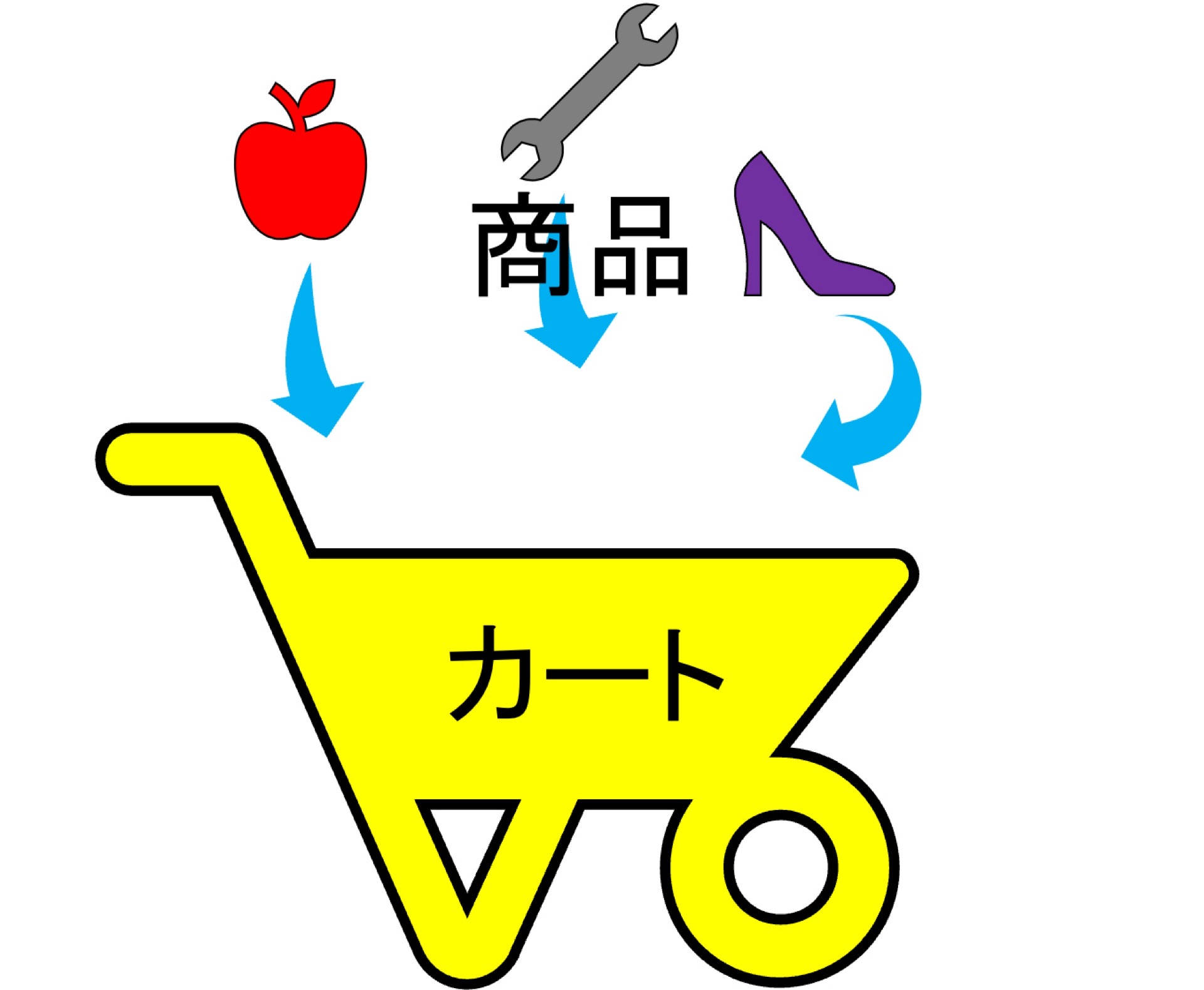 Amazonアソシエイト