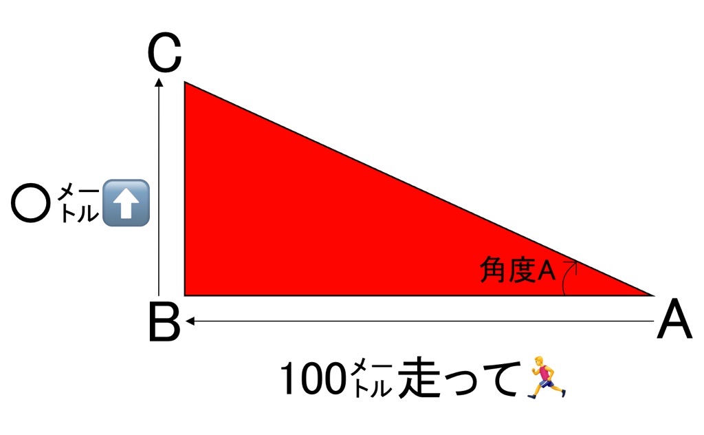 傾斜の定義