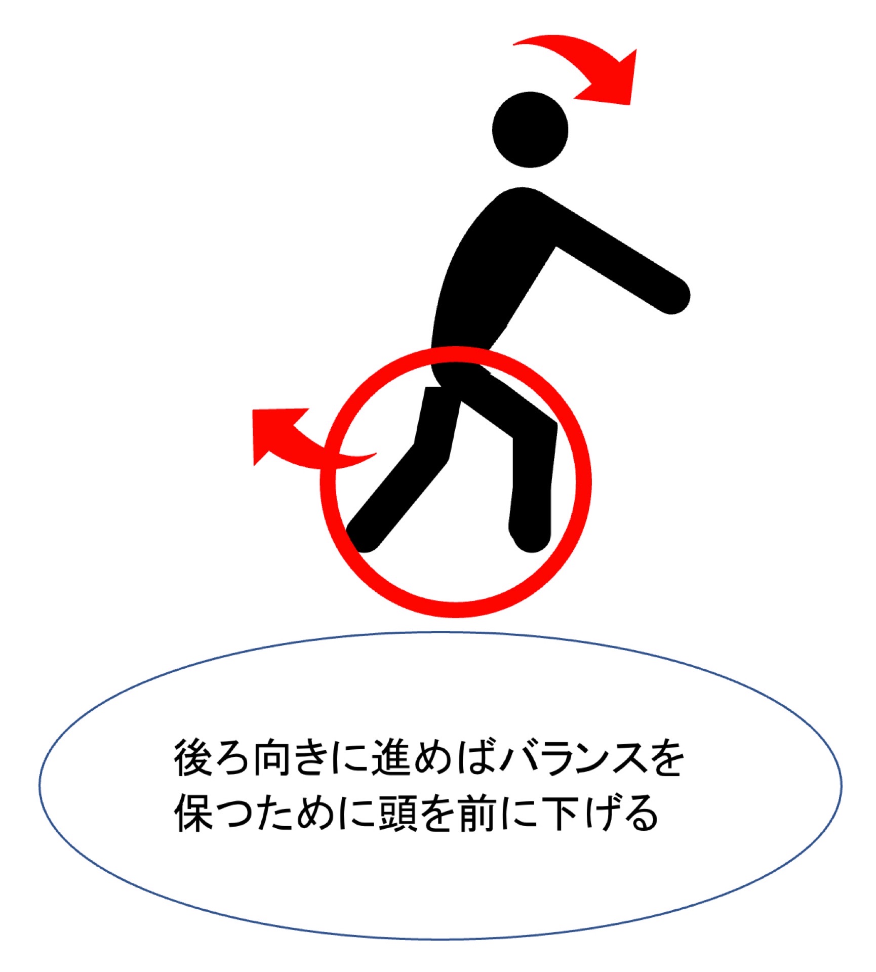 カウンターウエイト