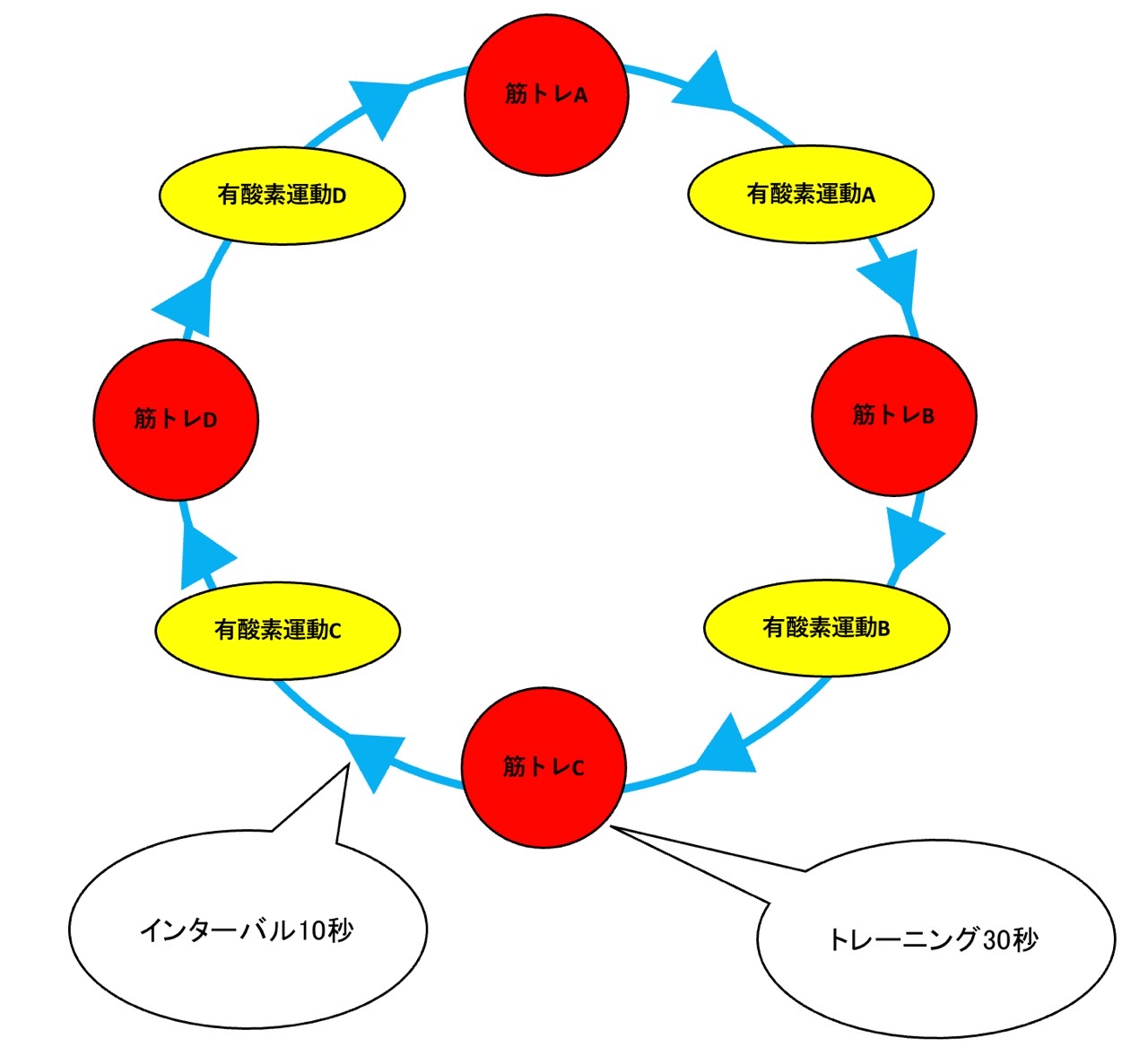 サーキットトレーニングのやり方