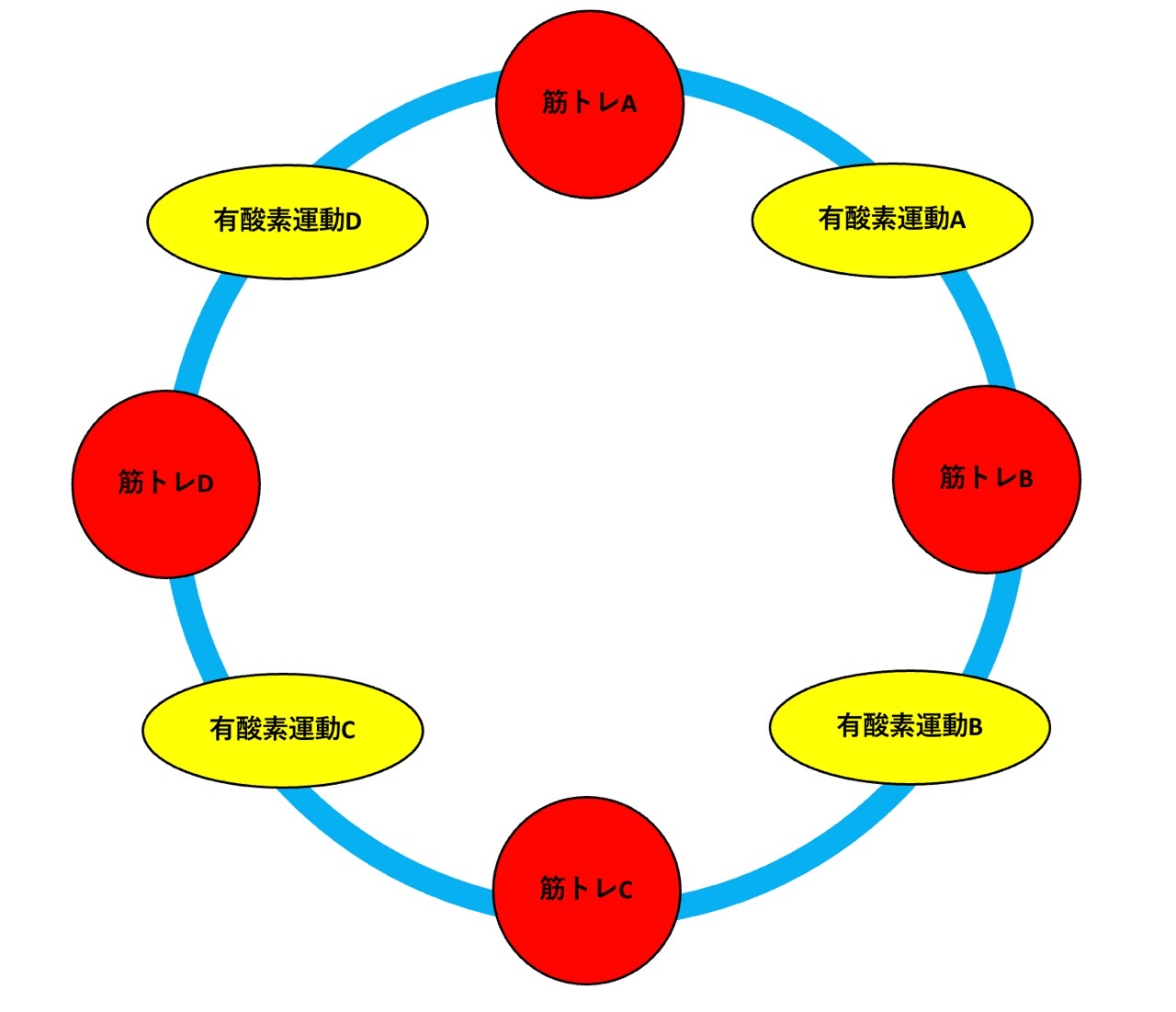 サーキットトレーニング