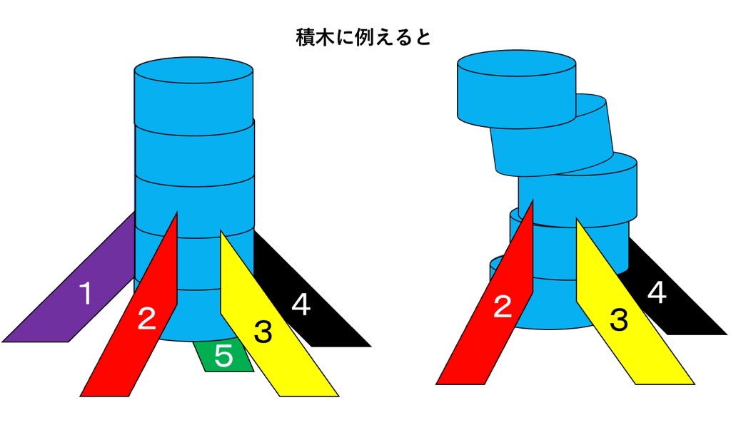 積木