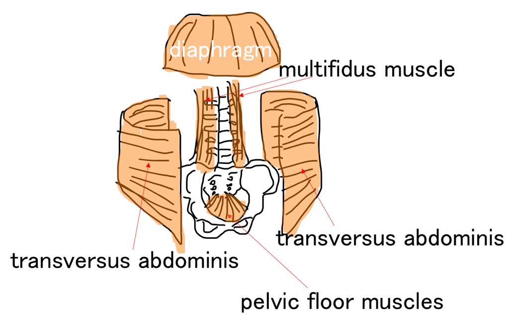 inner unit