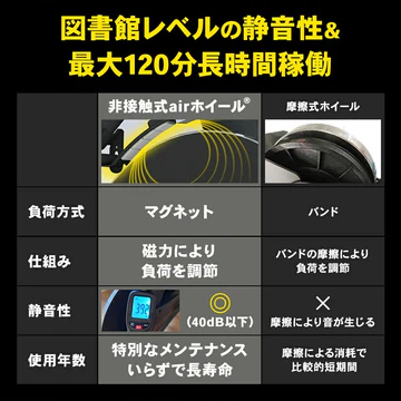 スピンバイク