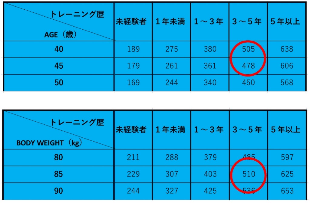 筆者のBIG 3