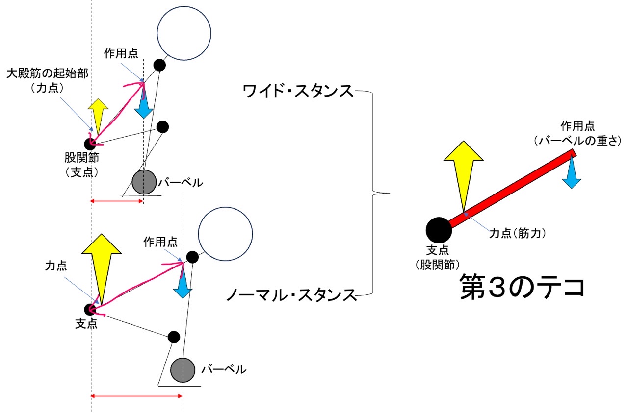 デッドリフトのモーメントアーム