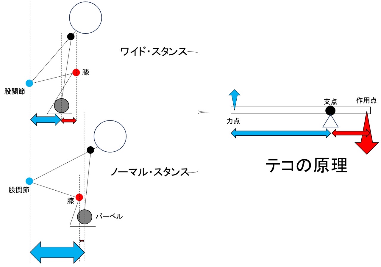 モーメントアーム