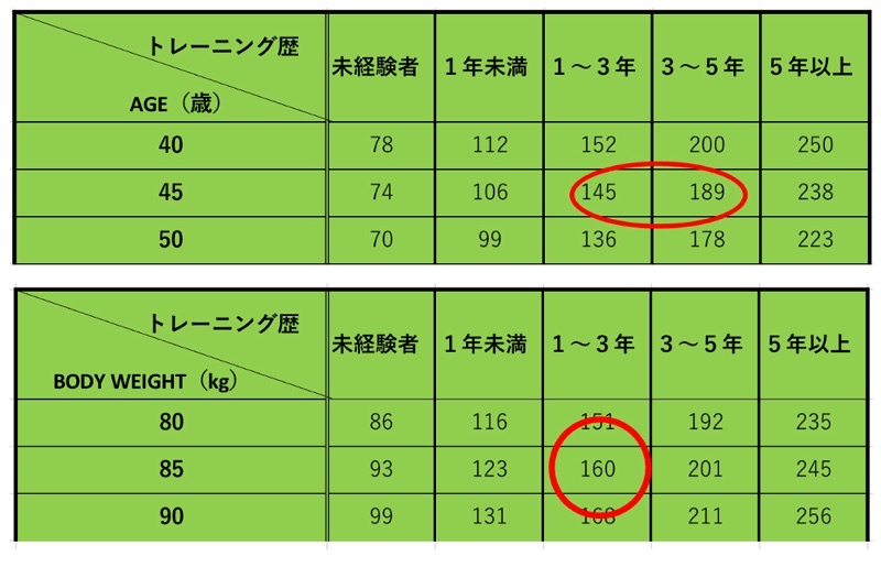 デッドリフトMAX