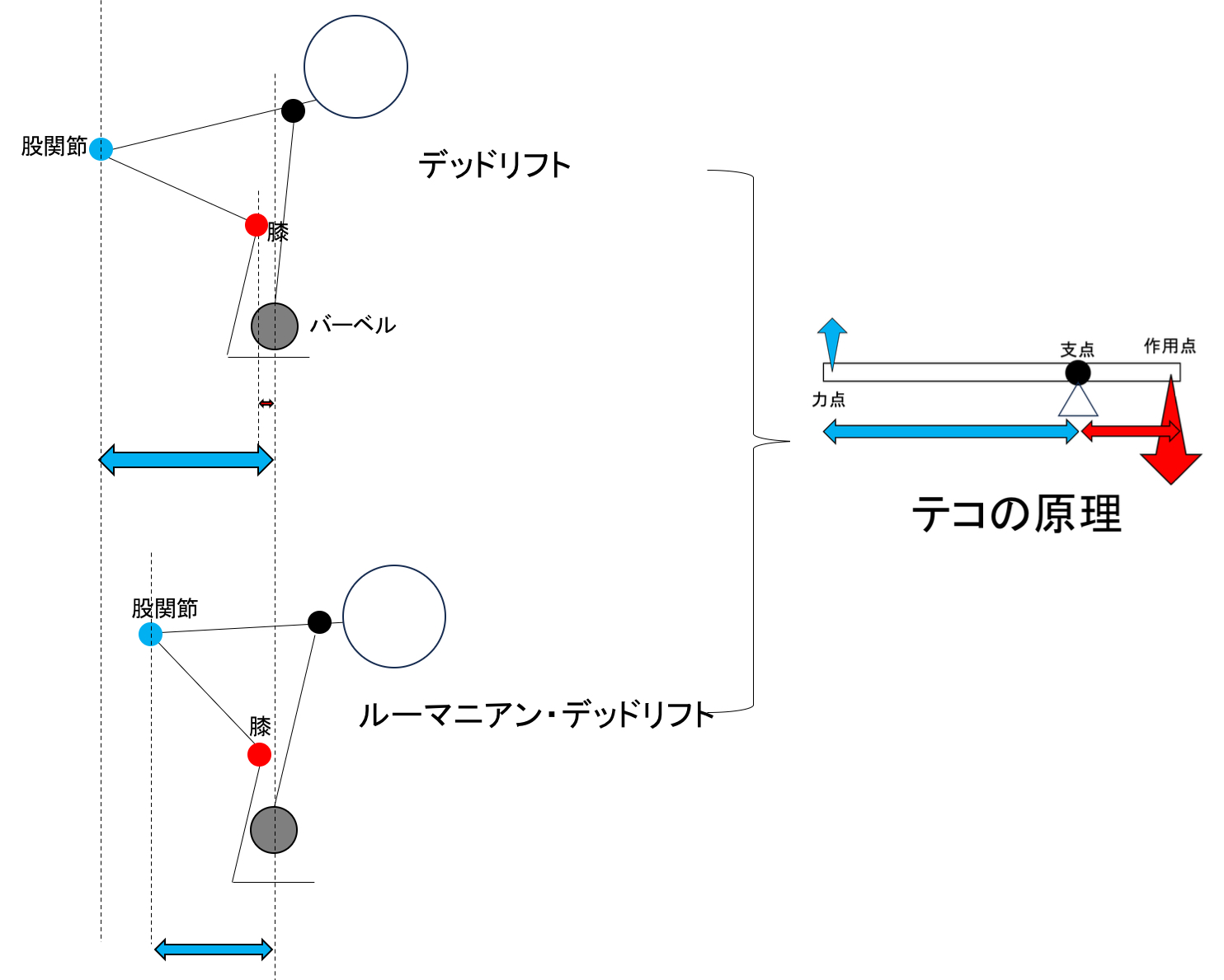 デッドリフトとルーマニアンデッドリフト